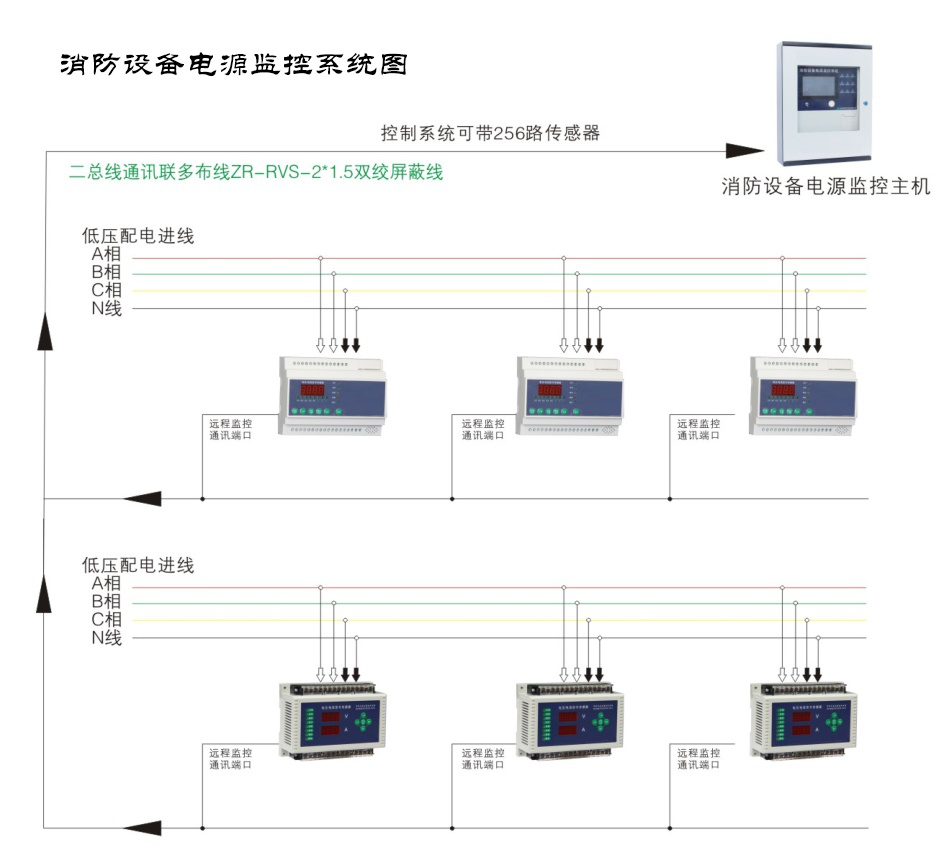 關(guān)于智能疏散系統(tǒng)你知道哪些？5個(gè)干貨你必須知道！