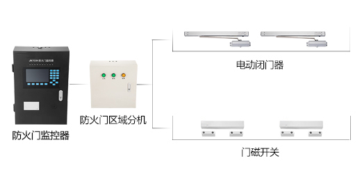 智能疏散系統(tǒng)具有什么便利性？智能疏散系統(tǒng)能給我們生活帶來(lái)什么？