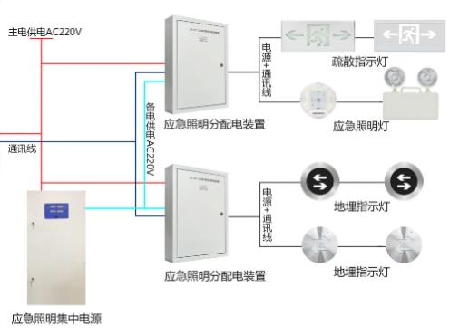 智能疏散系統(tǒng)廠家怎么選擇，智能疏散系統(tǒng)廠家推薦【全網(wǎng)推薦】