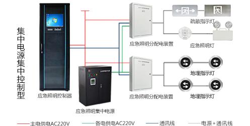 智能應(yīng)急疏散指示系統(tǒng)是什么呢？2022智能應(yīng)急疏散指示系統(tǒng)的知識(shí)分析【行業(yè)百科】