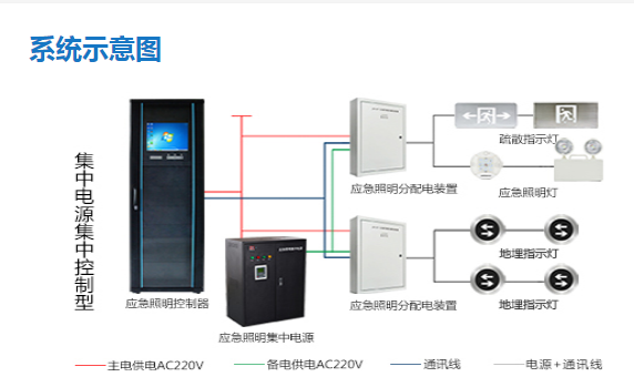 智能疏散系統(tǒng)有哪些特點，看完本文就明白【今日資訊】