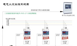 電氣火災(zāi)監(jiān)控系統(tǒng)容易發(fā)生哪些故障并如何針對性解決呢？