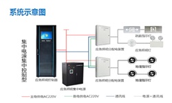 智能疏散系統(tǒng)廠家有哪些？智能疏散系統(tǒng)廠家推薦