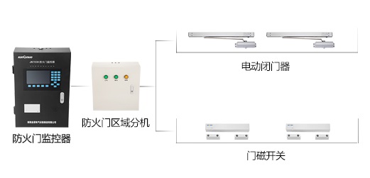 防火門監(jiān)控系統(tǒng)到底有什么作用呢？