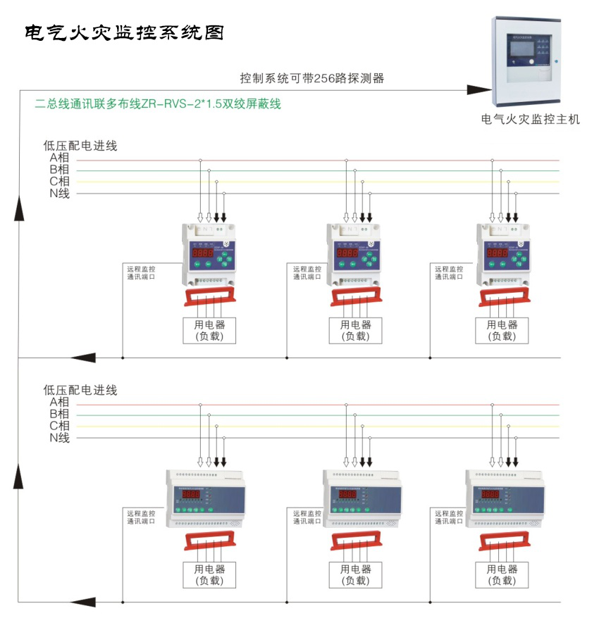 電氣火災(zāi)監(jiān)控系統(tǒng)都有哪些作用？