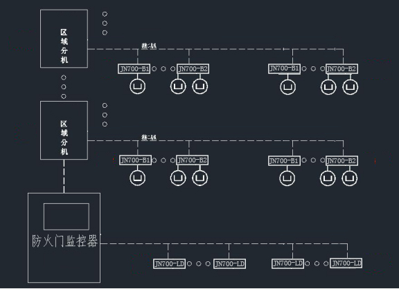 必須安裝防火門監(jiān)控系統(tǒng)的場(chǎng)景有哪些？讀完本篇文章你就清楚了