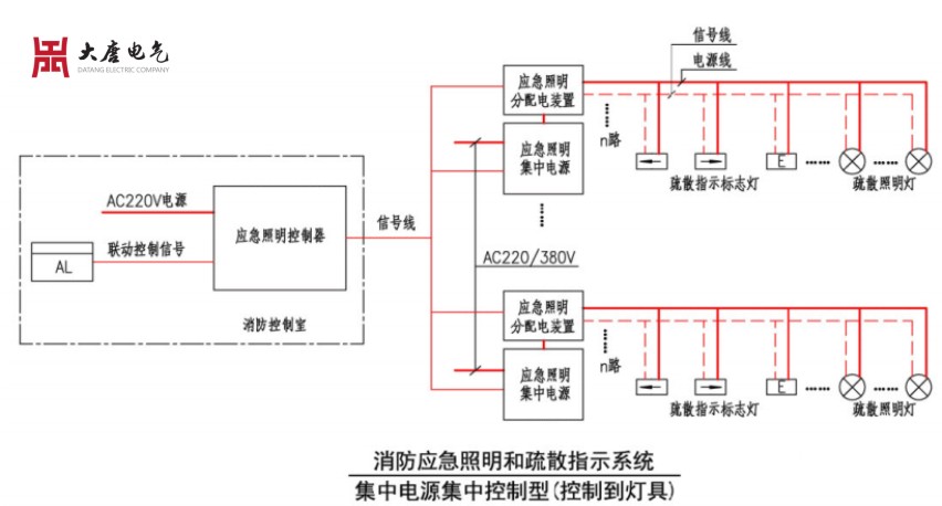 應(yīng)急照明集中控制型系統(tǒng)廠家哪家好？應(yīng)急照明集中控制型系統(tǒng)廠家排名